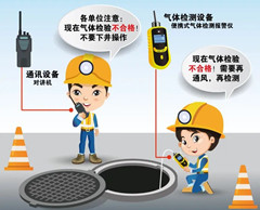桂阳有限空间操作说明
